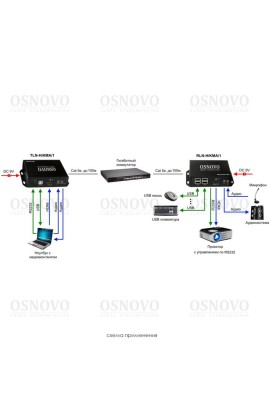 Приемник AHD/CVI/TVI с PoE по кабелю UTP до 600 метров AVT-RX1016/PoE