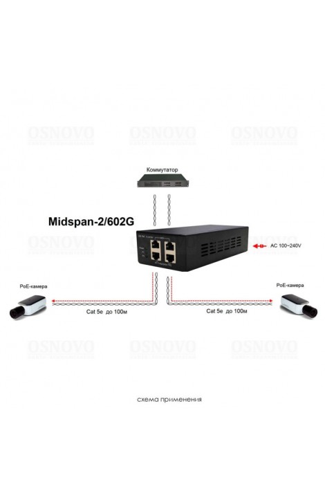 Гигабитный PoE инжектор на 2 порта Midspan-2/602G