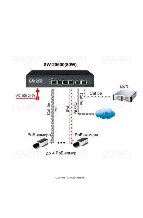 PoE коммутатор на 4 PoE порта Osnovo SW-20600(80W)