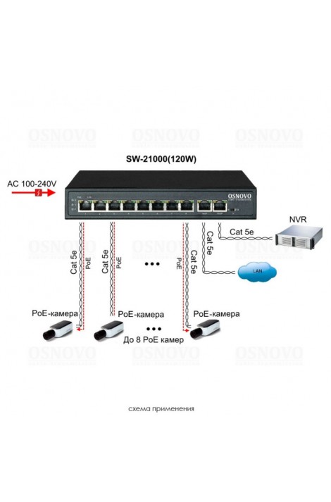 PoE коммутатор на 8 PoE портов Osnovo SW-21000(120W)