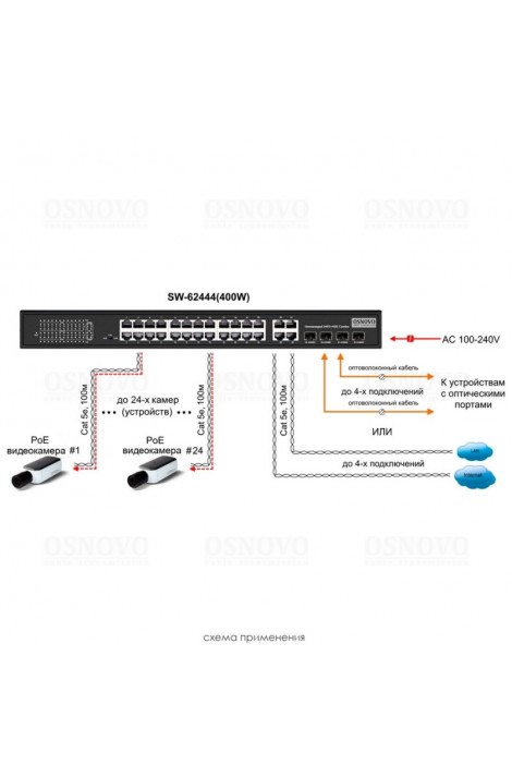 PoE коммутатор на 24 PoE порта Osnovo SW-62444(400W)