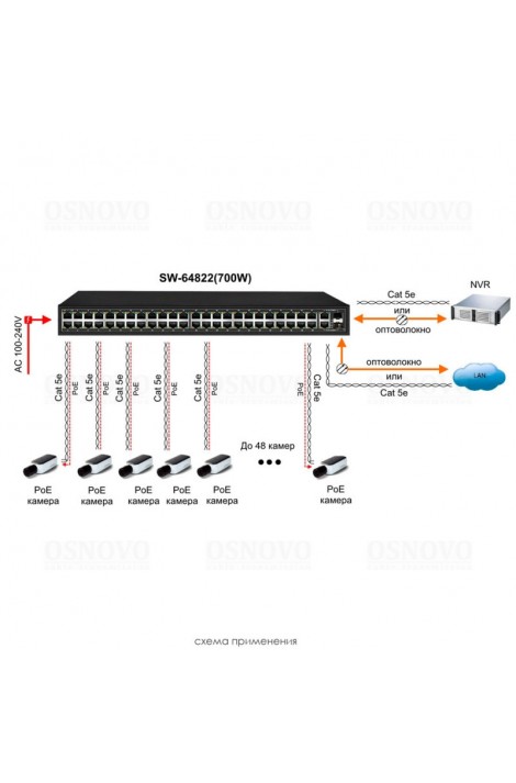 PoE коммутатор на 48 PoE портов Osnovo SW-64822(700W)