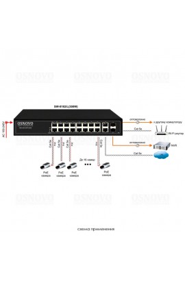 Управляемый гигабитный  коммутатор на 16 PoE портов Osnovo SW-8182/L(300W)