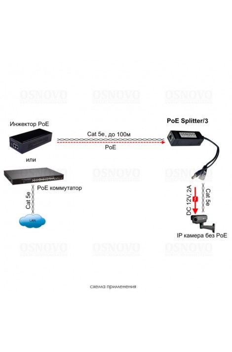 PoE сплиттер Osnovo PoE Splitter/3