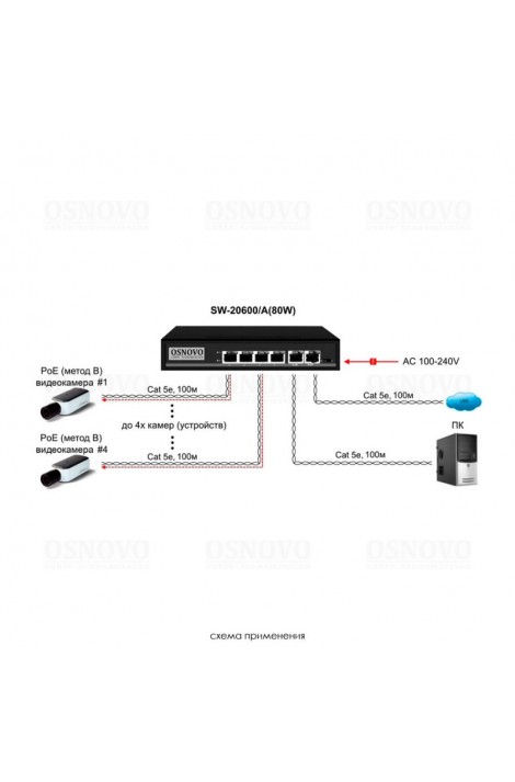 Passive PoE коммутатор Osnovo SW-20600/A(80W)