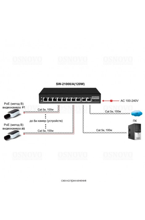 Passive PoE коммутатор Osnovo SW-21000/A(120W)