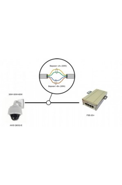 PoE-инжектор 2-портовый РоЕ&#43 802.3at TFortis FSE-2G&#43