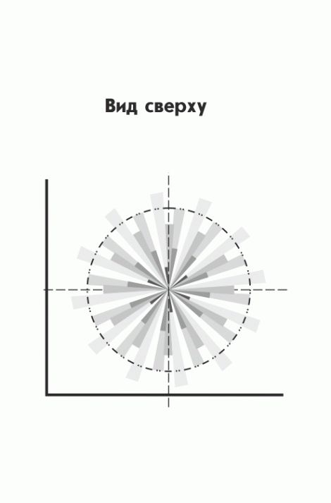 Извещатель охранный объемный оптико-электронный радиоканальный Астра-7 исп. РК