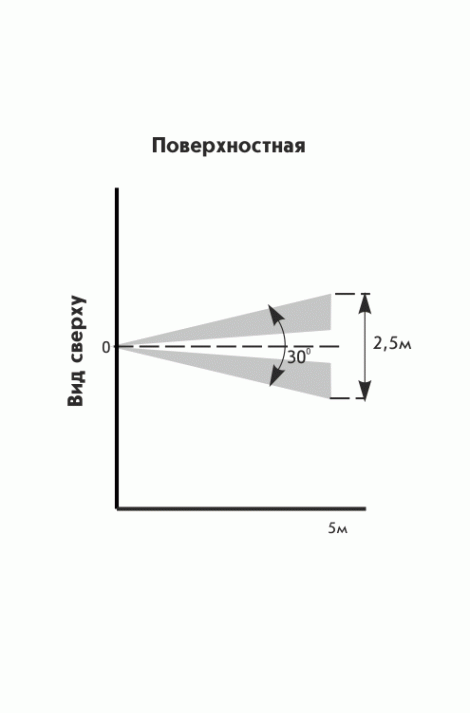 Извещатель охранный совмещенный ИО315-5